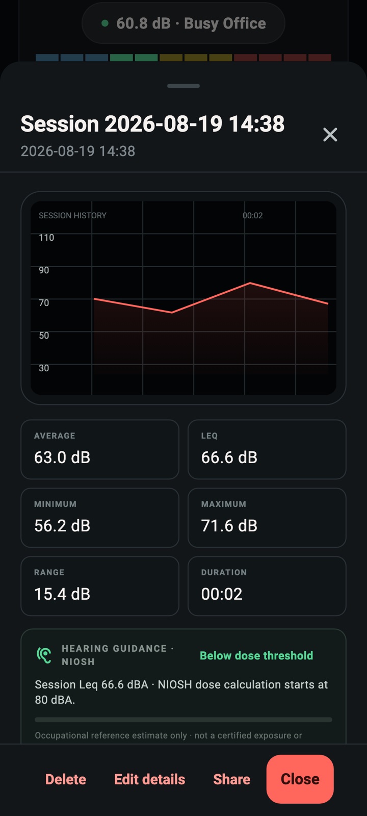 Saved session summary with graph, average, Leq, minimum, maximum, range and duration